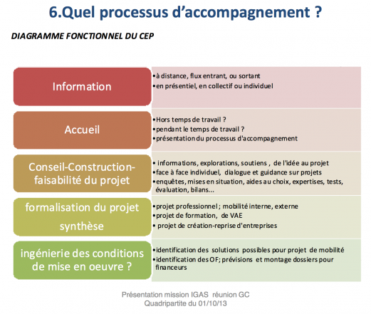 comment devenir igas