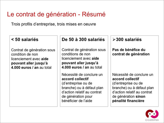 Contrat de génération - Résumé