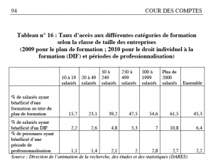 Inégalité d'accès face à la formation en fonction de la taille de l'entreprise