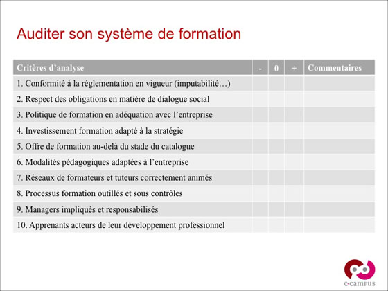 Audit système de formation en entreprise