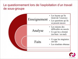 Les bonnes questions à poser par le formateur lors de l'exploitation d'un travail de sous-groupe