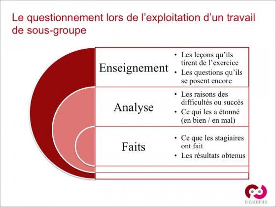 Les bonnes questions à poser par le formateur lors de l'exploitation d'un travail de sous-groupe