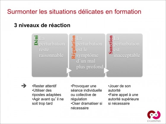 Trois attitudes pour surmonter les différentes situations délicates en formation