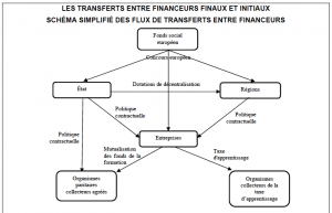 Tuyauterie financière - extrait du jaune budgétaire 2012