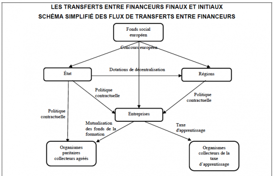 Tuyauterie financière - extrait du jaune budgétaire 2012