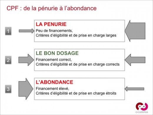 CPF : de la pénurie à l'abondance