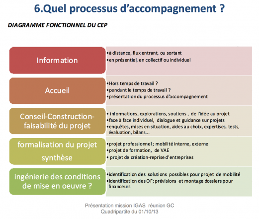 Extrait IGAS - diagramme fonctionnel CPE